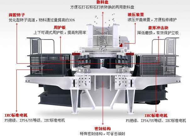 VSI制砂機(jī)案例