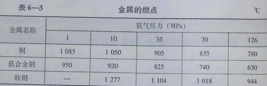 寧夏氧氣,寧夏氮?dú)?寧夏干冰,寧夏二氧化碳,寧夏氫氣，寧夏氦氣，寧夏氬氣，寧夏丙烷，寧夏乙炔，寧夏混合氣，寧夏高純空氣，寧夏液化石油氣，銀川氧氣,銀川氮?dú)?銀川干冰,銀川二氧化碳,銀川氫氣，銀川氦氣，銀川氬氣，銀川丙烷，銀川乙炔，銀川混合氣，銀川高純空氣，銀川液化石油氣