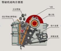 破碎機(jī)軸承潤(rùn)滑注意事項(xiàng)